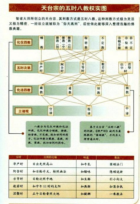 时化是什么意思