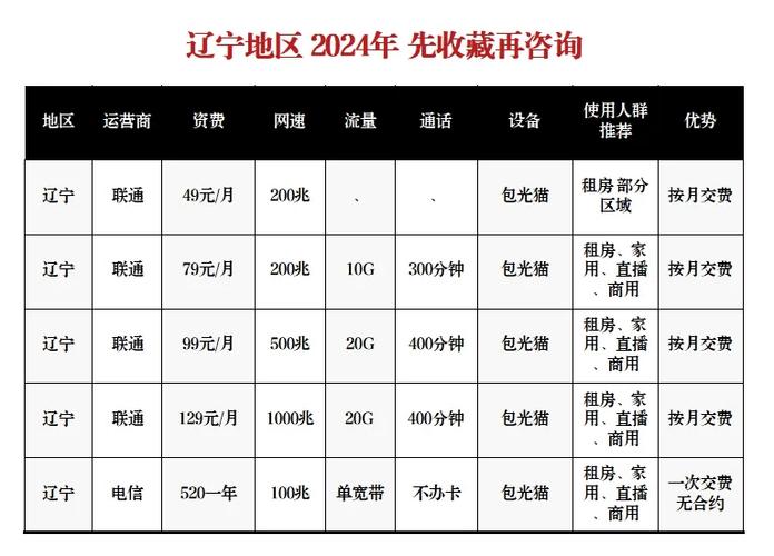 200兆300兆500兆宽带差别