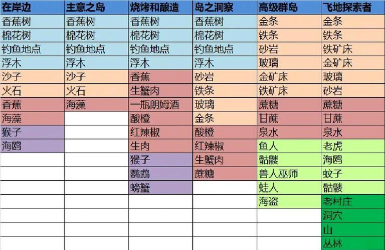 stacklandswiki百科