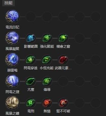 暴击流vn