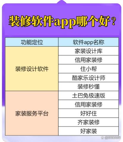 手机家装设计软件游戏截图