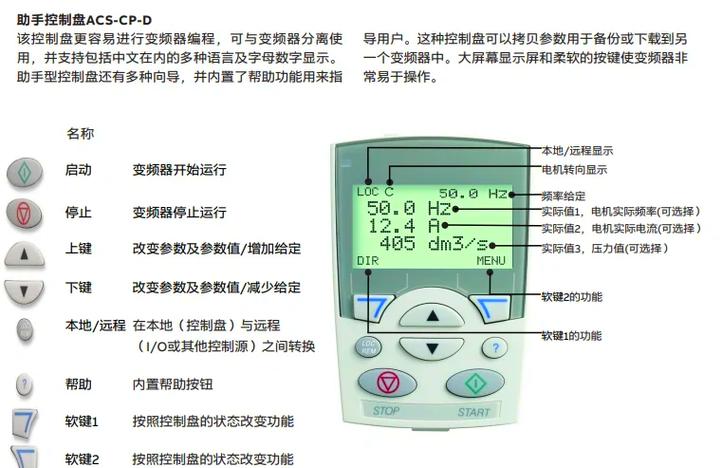 abbacs510变频器压力调节