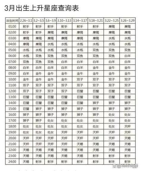 免费查询自己的上升星座游戏截图