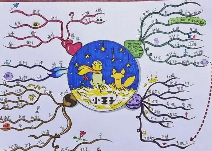 思维导图绘制截图