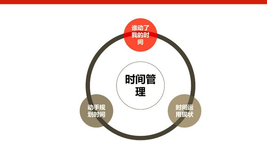 时间管理三大要素截图