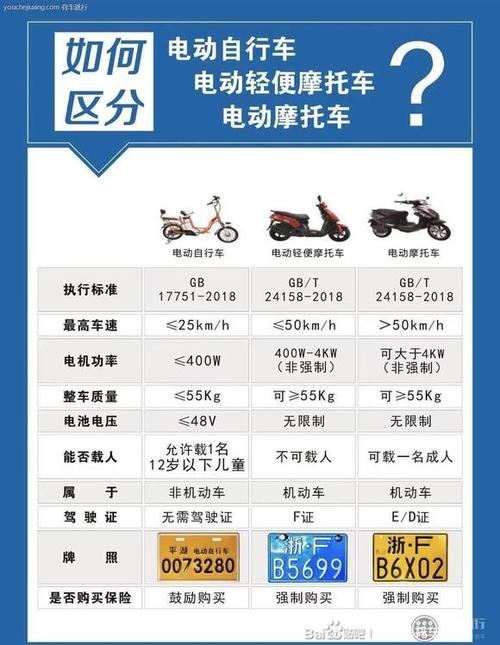 电动魔托车需要驾证吗缩略图