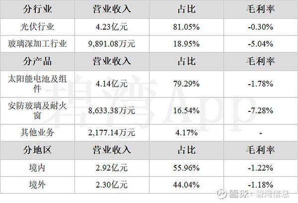 金刚光伏重组最新消息游戏截图