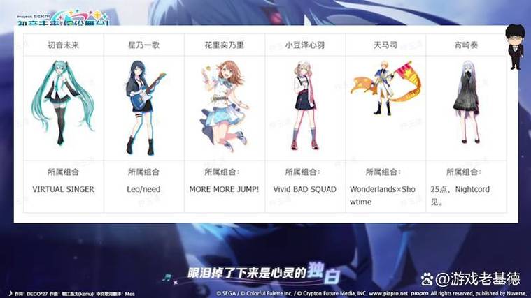 最近比较火的二次元音乐