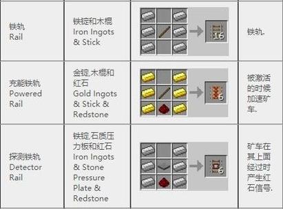 我的世界动力铁轨怎么做合成表
