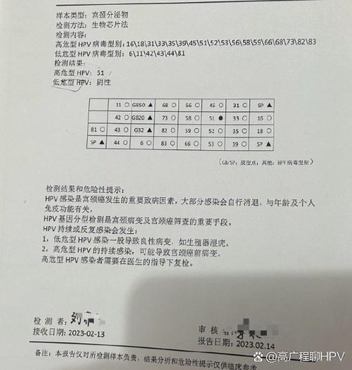 感染了hpv44能自愈吗