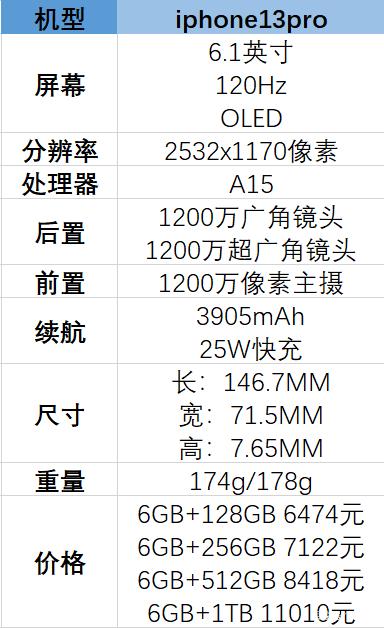 iphone13pro镜头参数