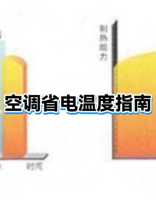 空调一开一关更耗电吗图标