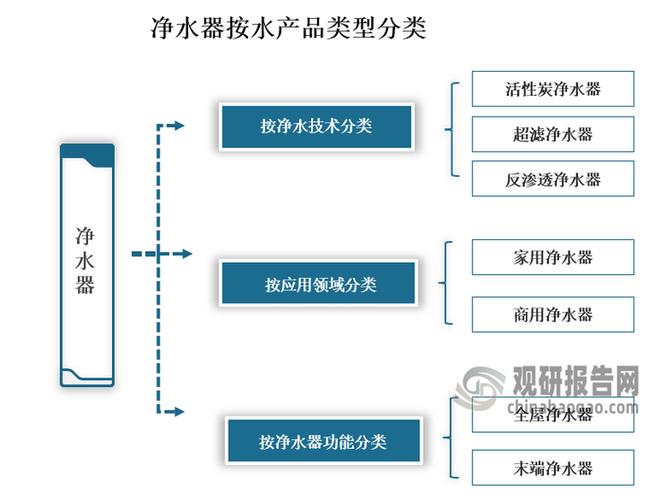 净水器的功能和作用是什么
