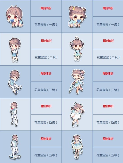 飞车宝宝怎么获得缩略图