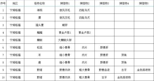 关闭生物掉落物指令