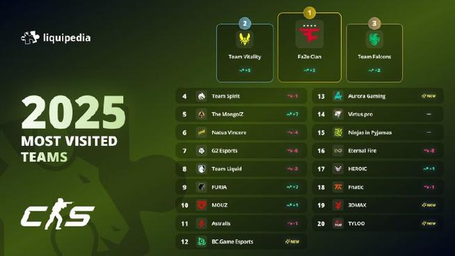 csgo流量消耗计算方法
