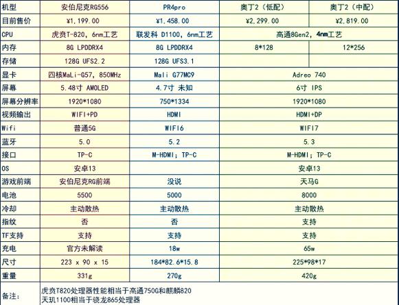 掌机排名前十名图标