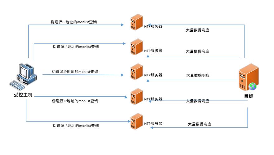 ddos攻击的防御方法缩略图