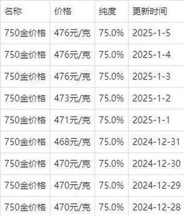 今日au750回收价格缩略图