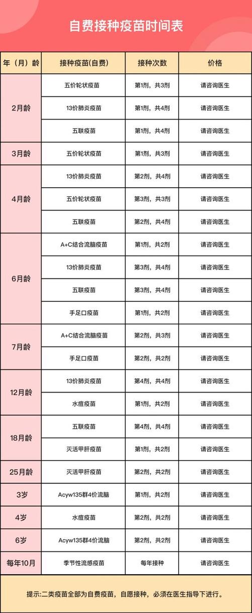 孩子预防针接种时间表