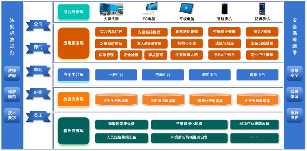 安全生产信息化平台建设