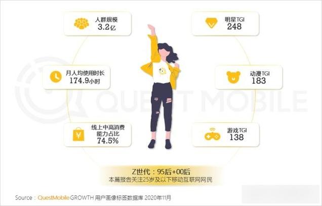 偏好和喜好的区别