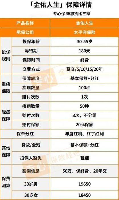 太平洋保险金佑人生能拿回本金吗
