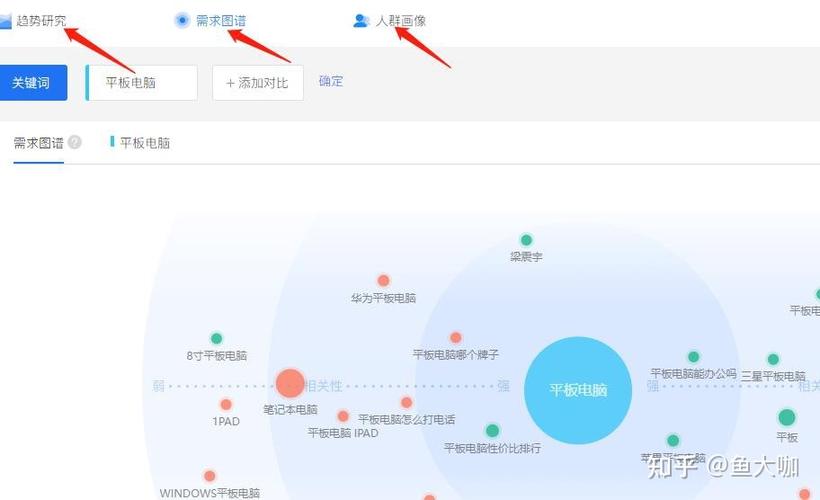 闲鱼如何看搜索指数