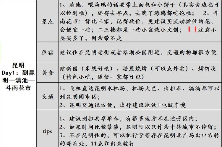 去云南旅游最佳时间