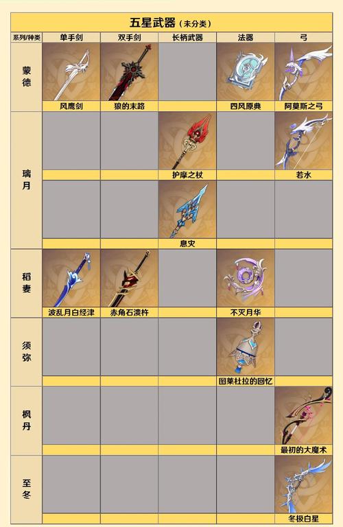 原神五星武器图鉴图标