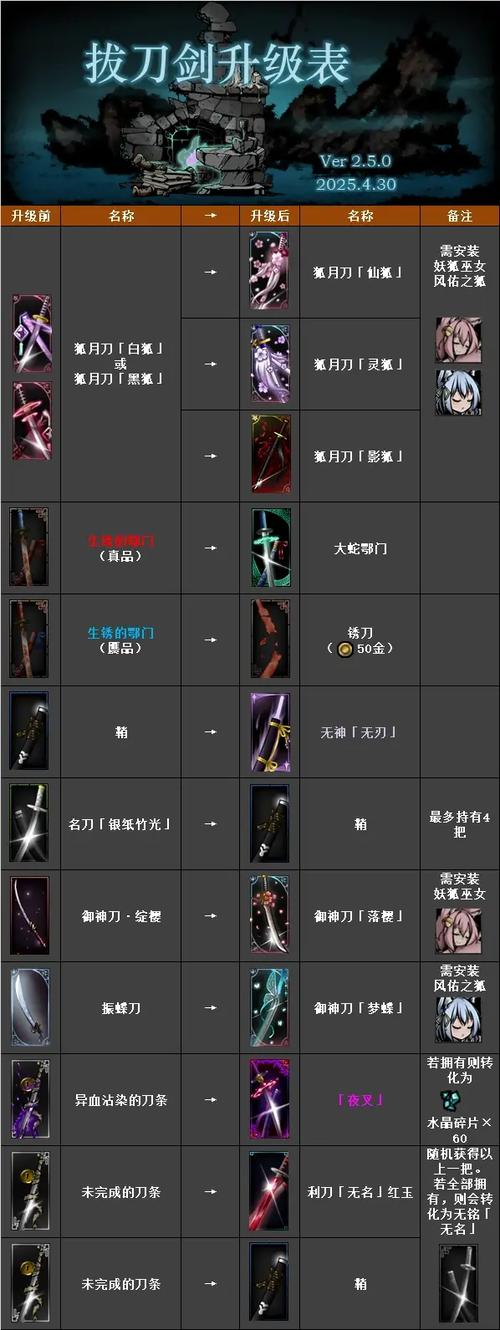 我的世界拔刀剑升级路线图