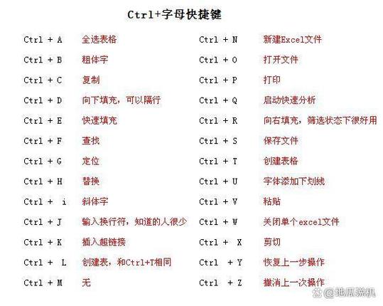 热键的使用方法截图