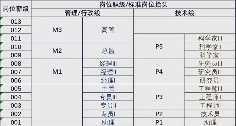 职级是什么意思
