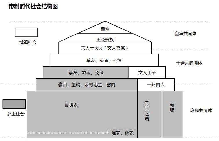 什么叫传统社会结构
