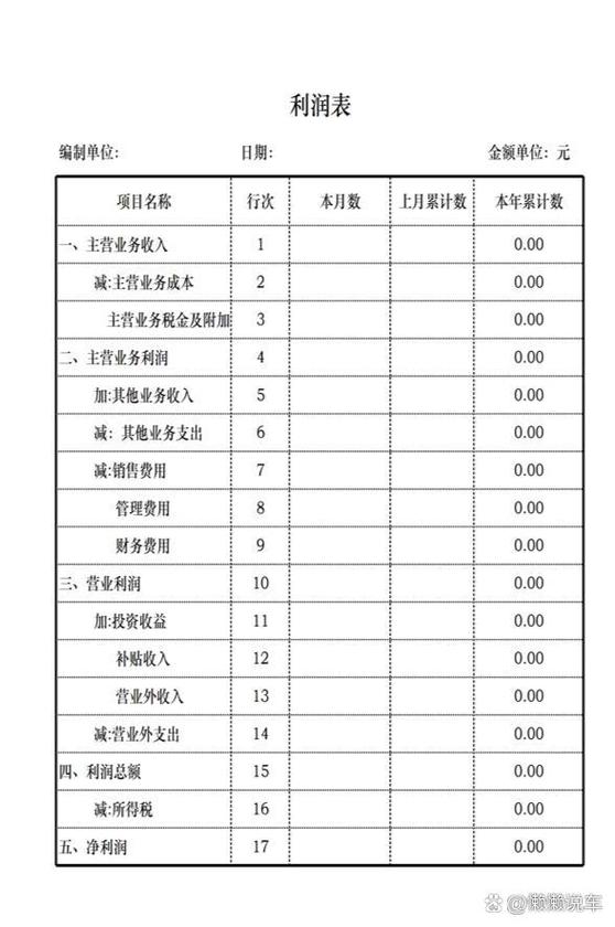 利润表模板缩略图
