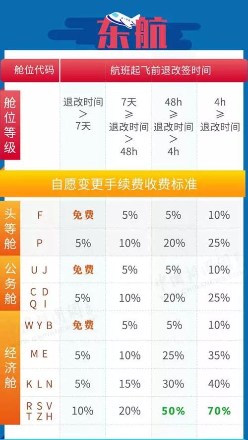 飞机票改签手续费标准截图