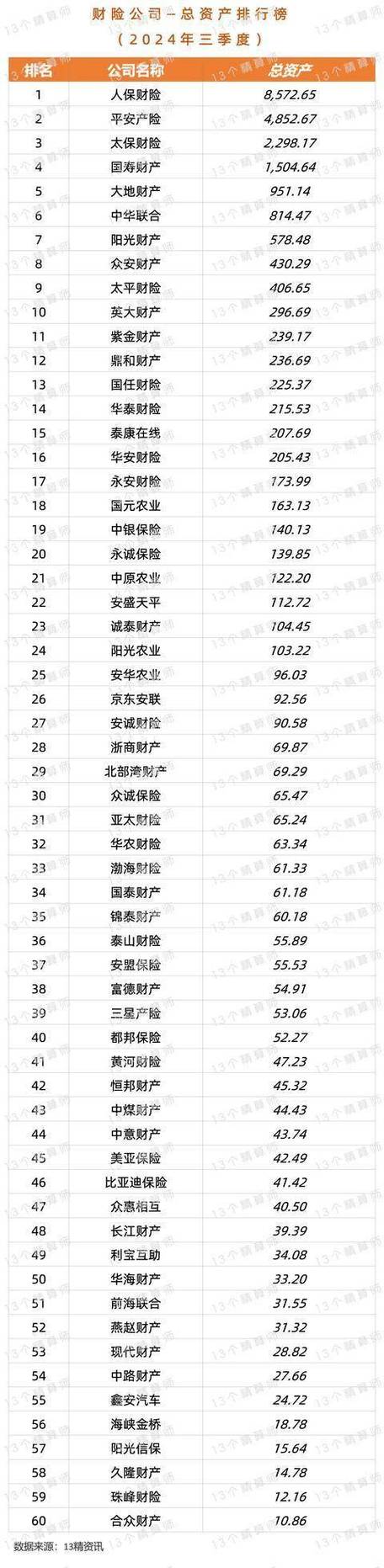 中国正规保险公司名单