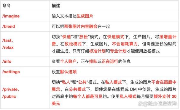 ai指令大全及使用方法