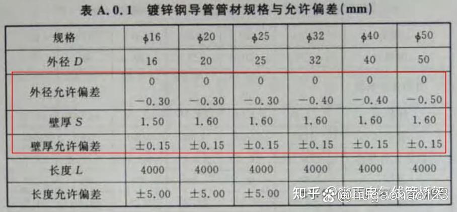 jdg管壁厚标准截图