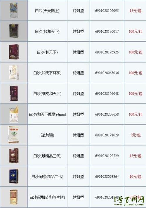 白沙和天下多少钱一包