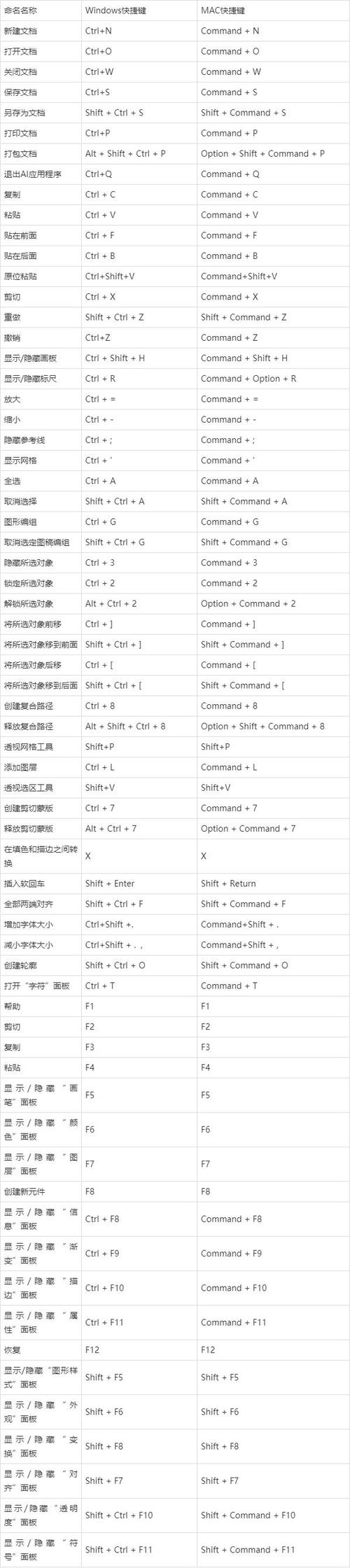 ai新建图层快捷键