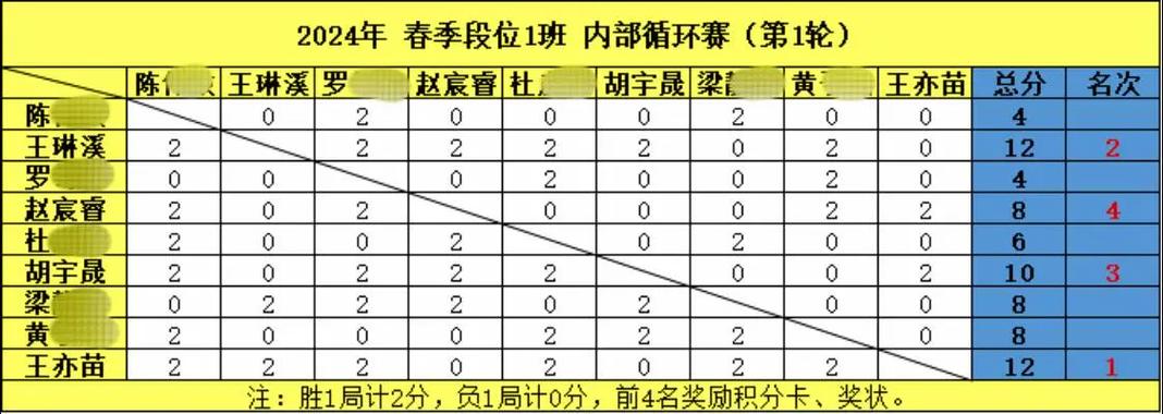 排位积分怎么算的