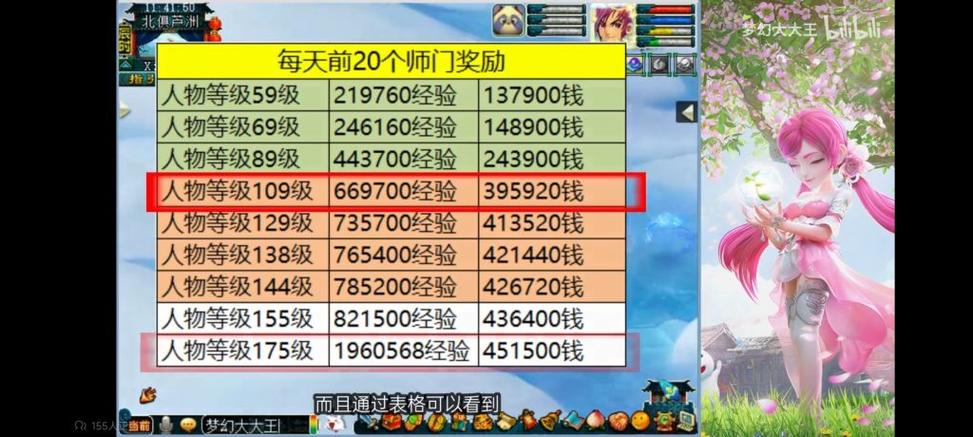 129职业10开真实收入
