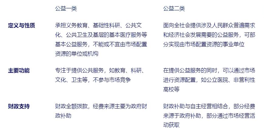 公益二类可以转公益一类吗