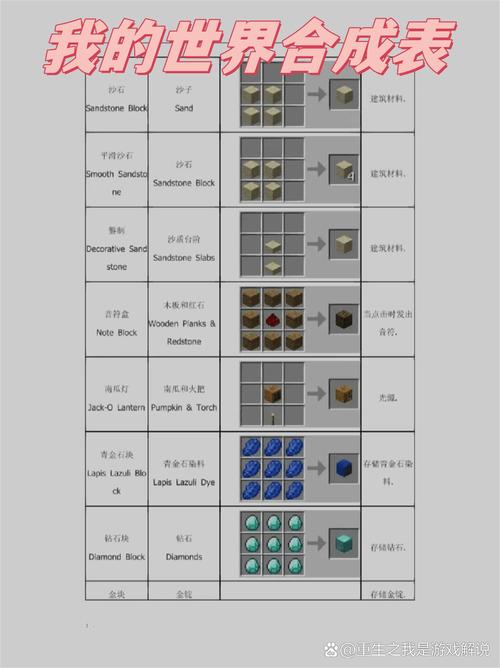 我的世界pc合成表如何打开