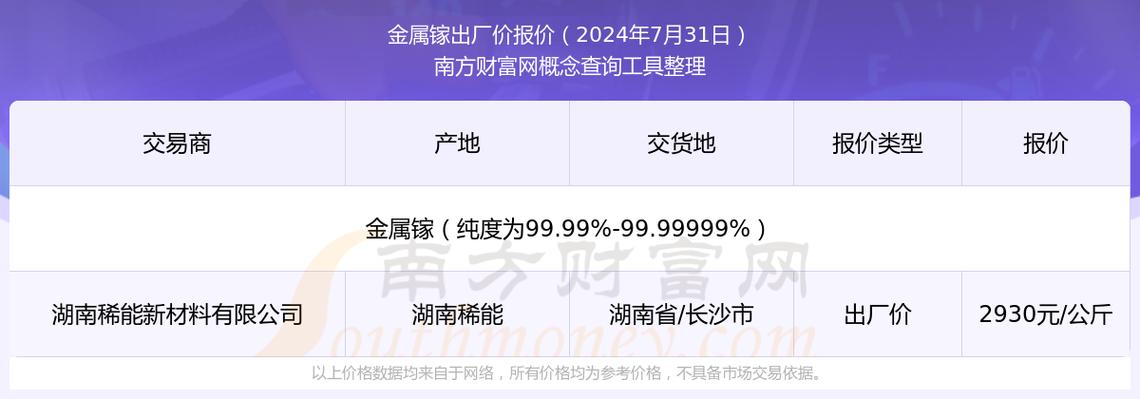 金属镓价格