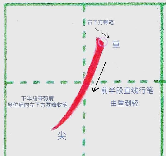 东字第四笔为什么是撇截图