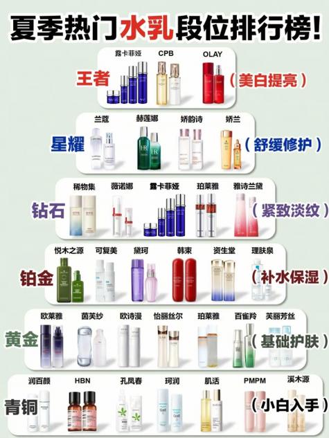 全球10大抗衰排名