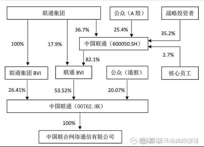 联通有编制和没编制的区别