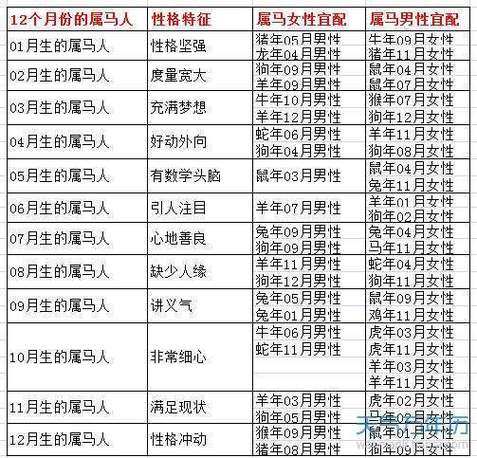 属虎几月出生最富贵